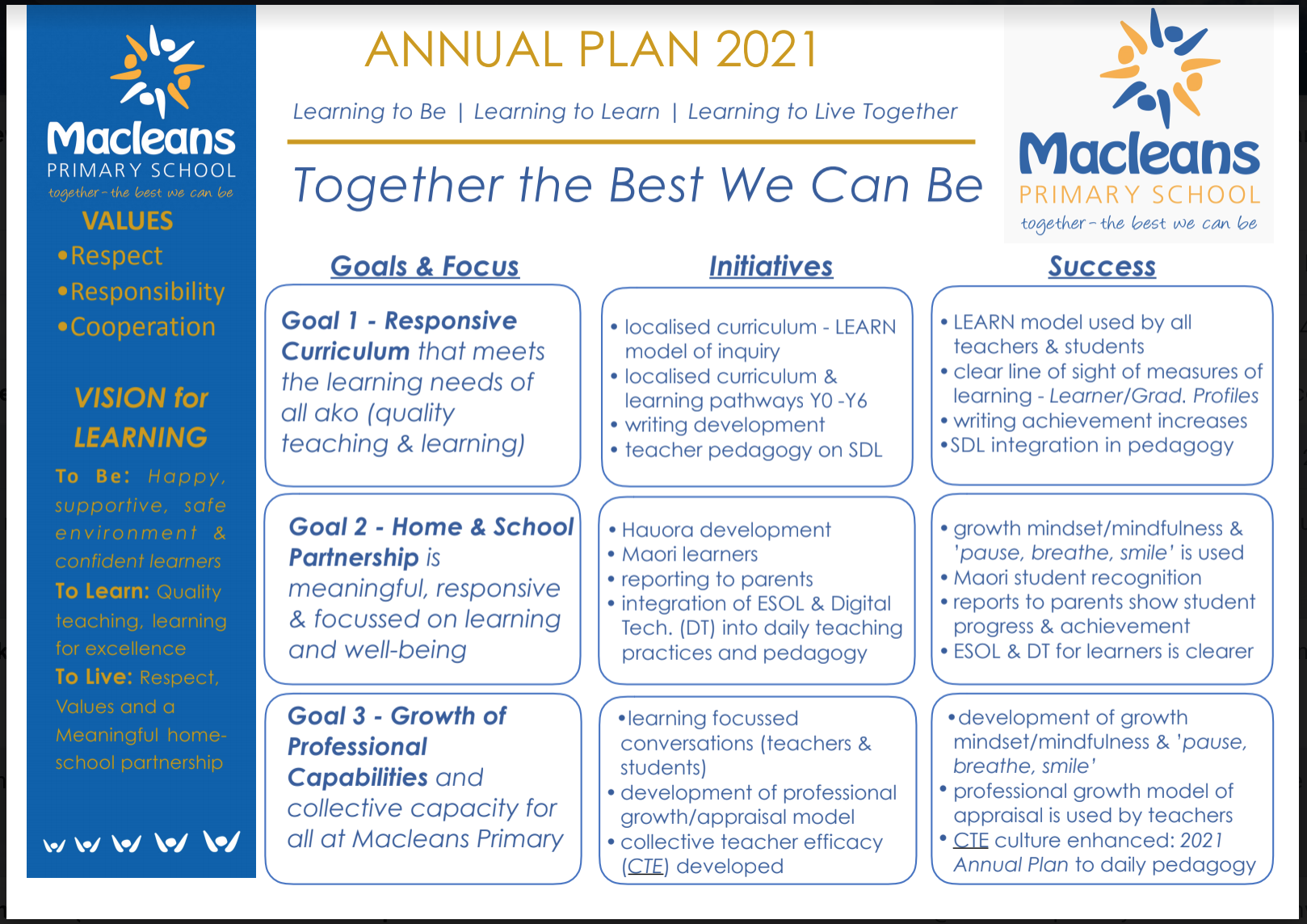 annual-plan-macleans-primary-school